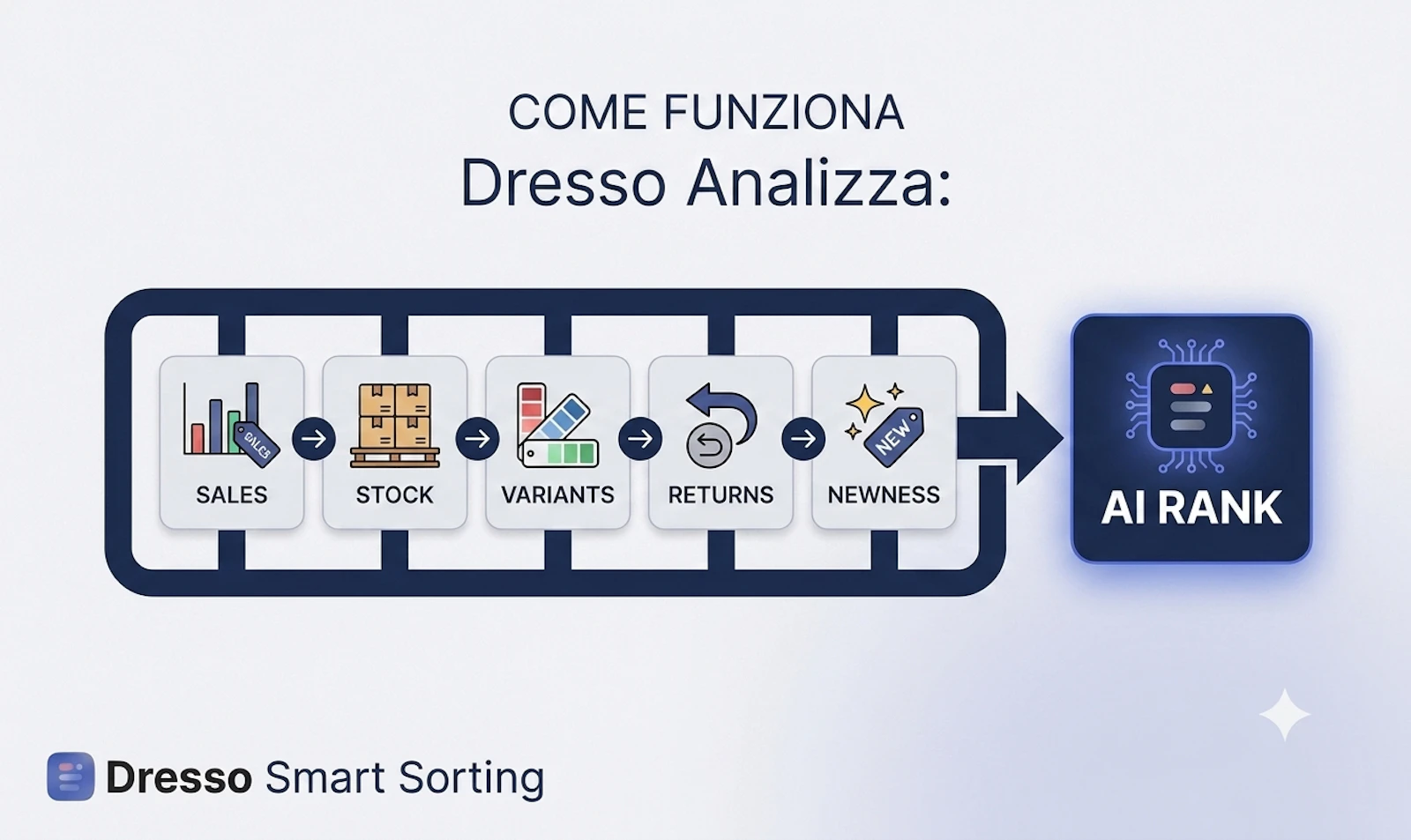 Dresso Smart Sorting screenshot 3