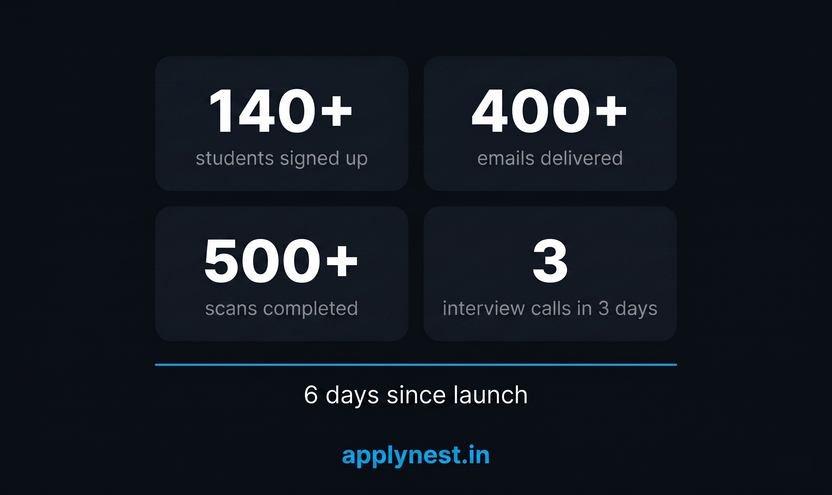 ApplyNest gallery image