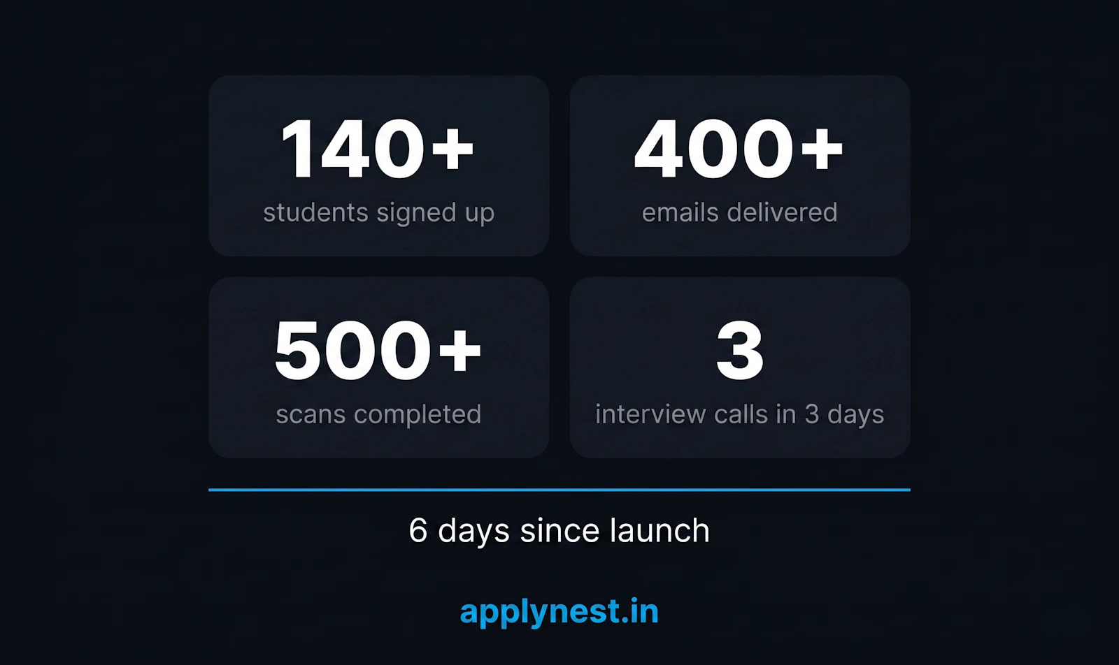 ApplyNest screenshot 3