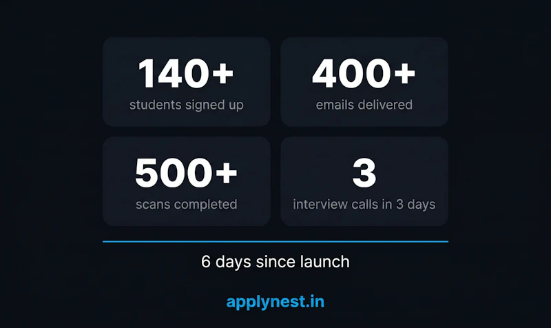 ApplyNest screenshot 3
