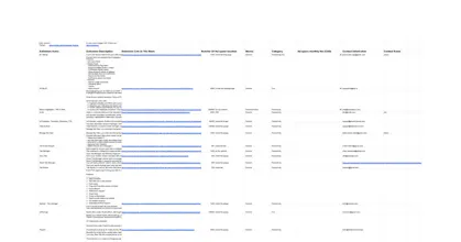 Browser Extensions Ad List gallery image