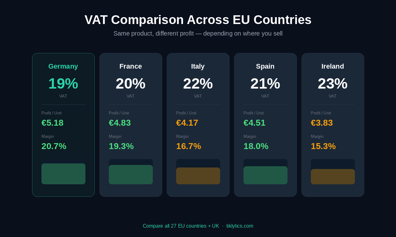 Tiklytics gallery image
