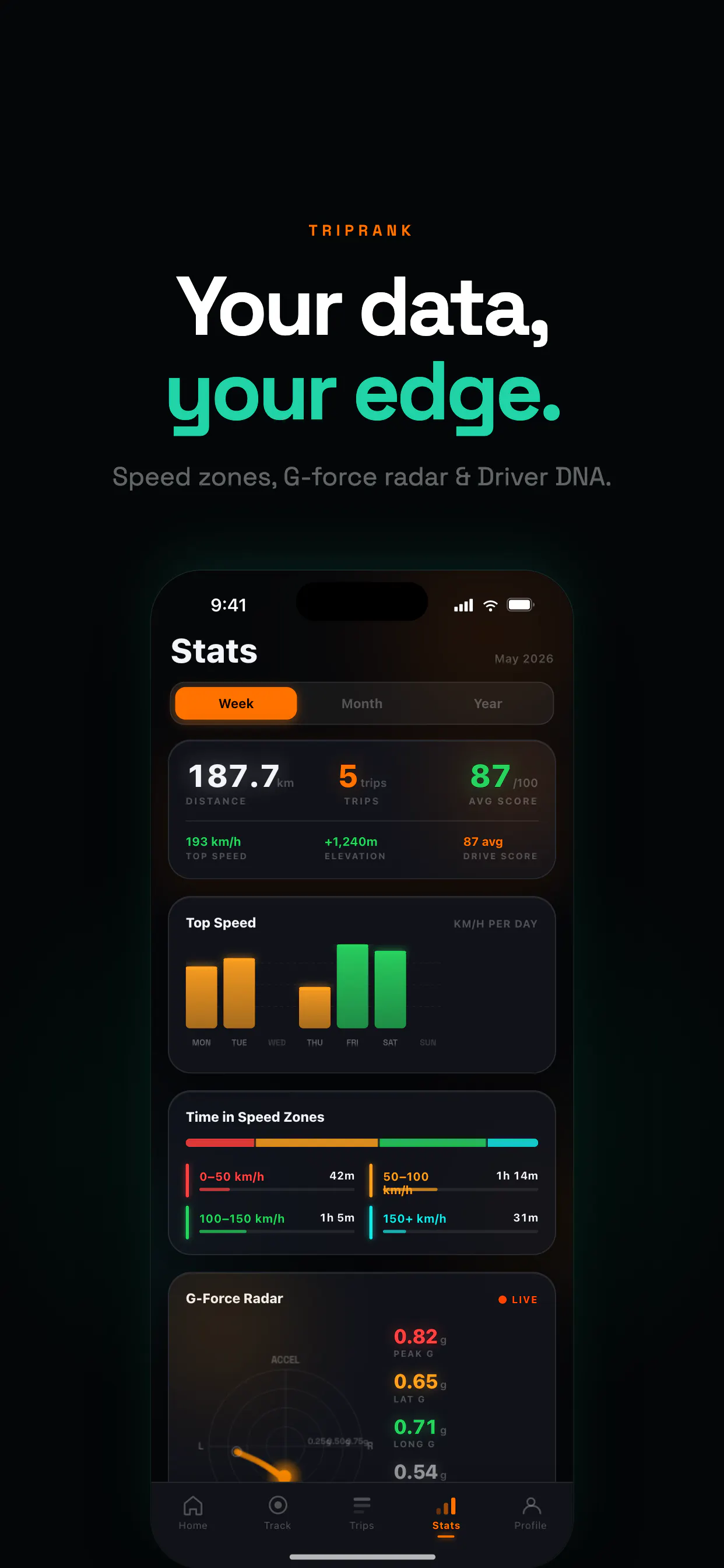 TripRank: Real driving performance gallery image