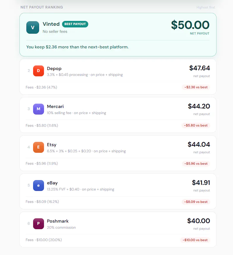 SellWhere screenshot 2