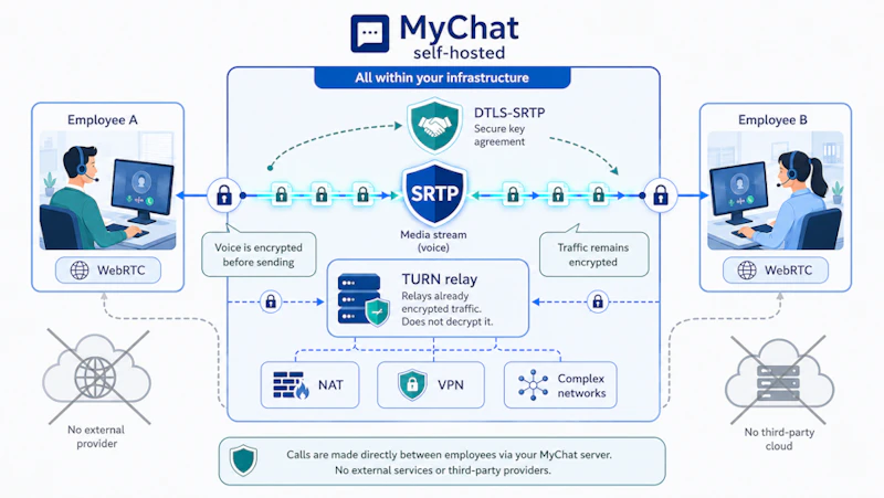 MyChat screenshot 4