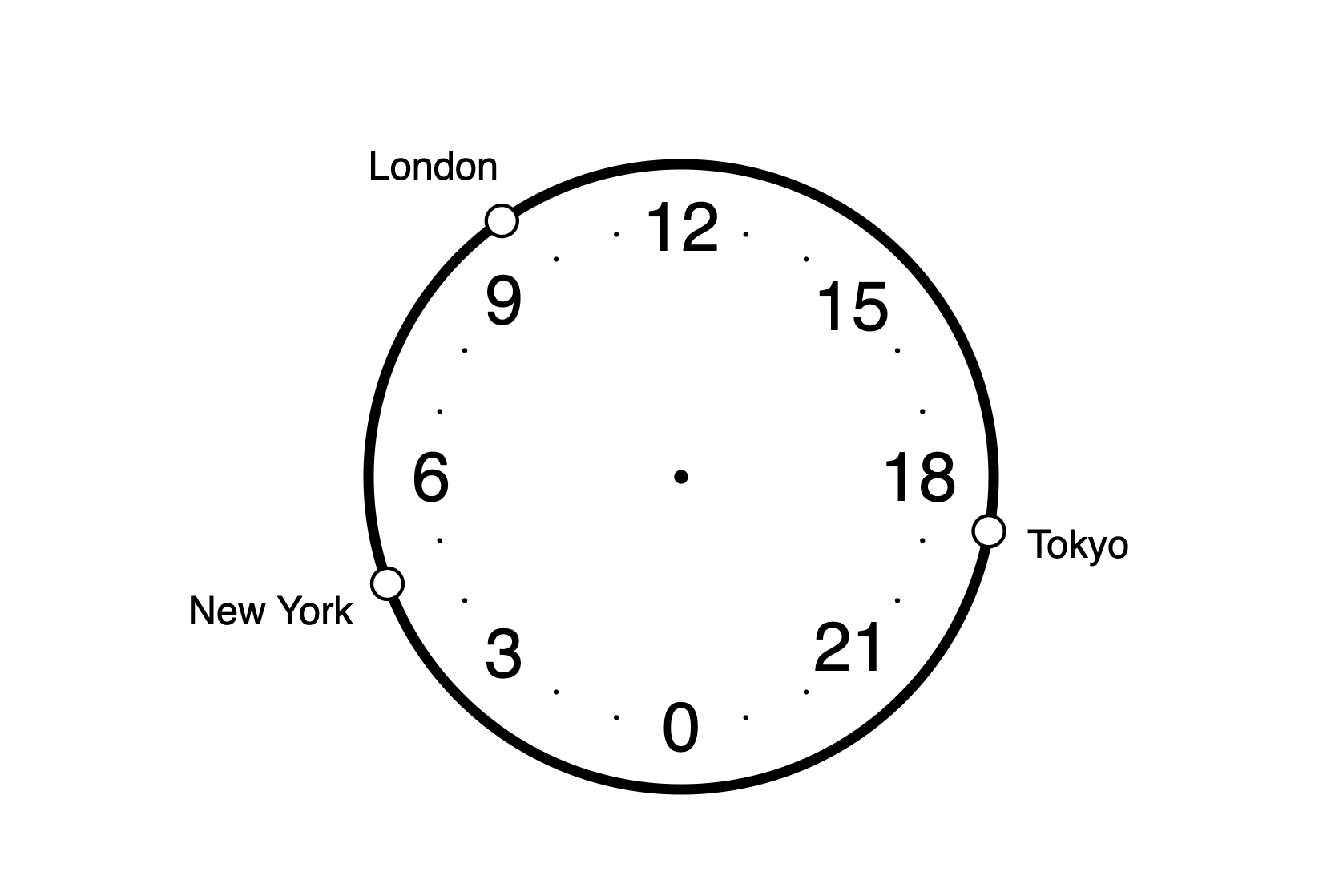 Loclock gallery image