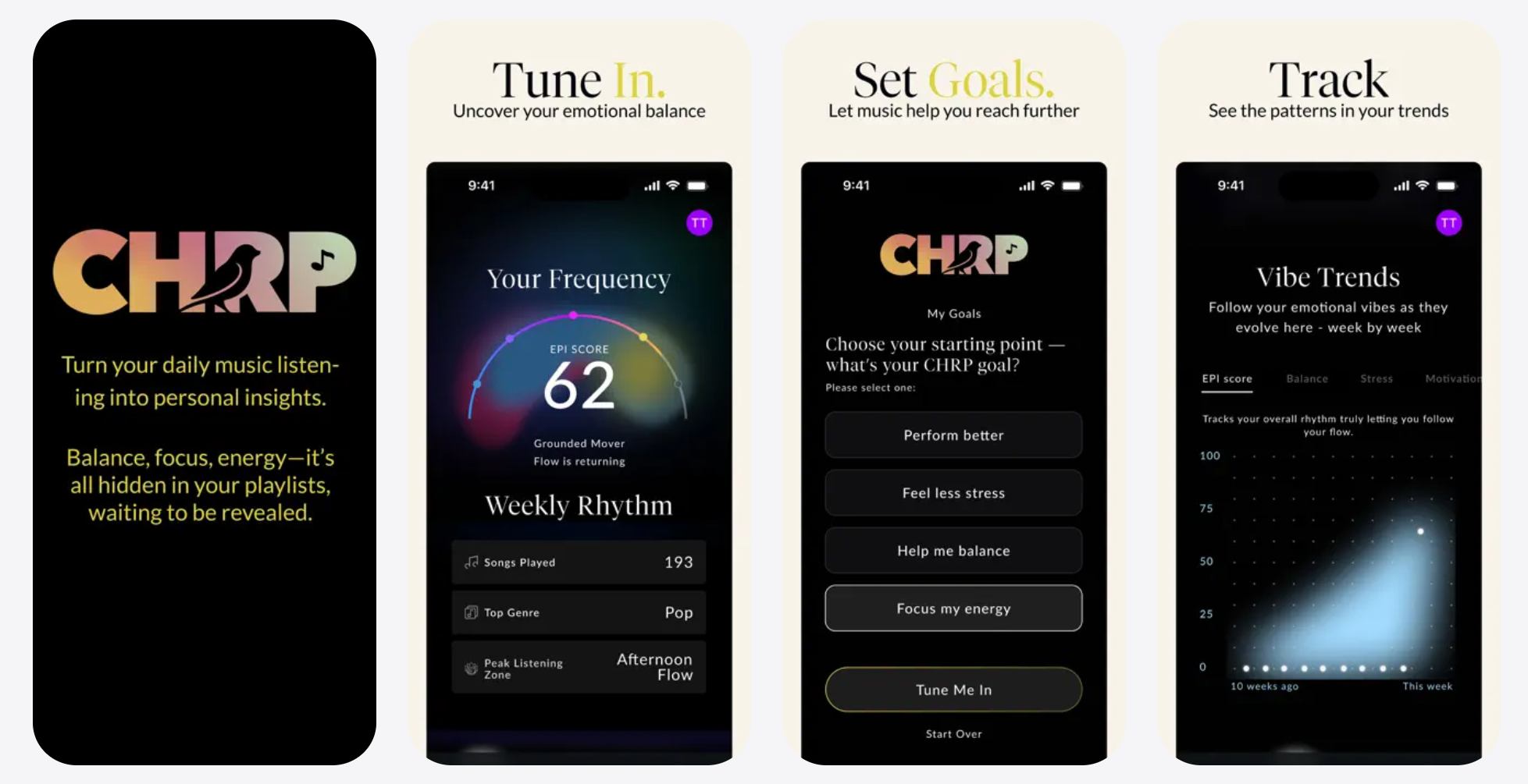 CHRP—Emotional Performance Intelligence - Main product screenshot demonstrating key features and user interface