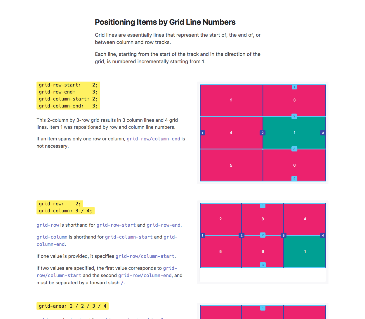 Learn CSS Grid gallery image