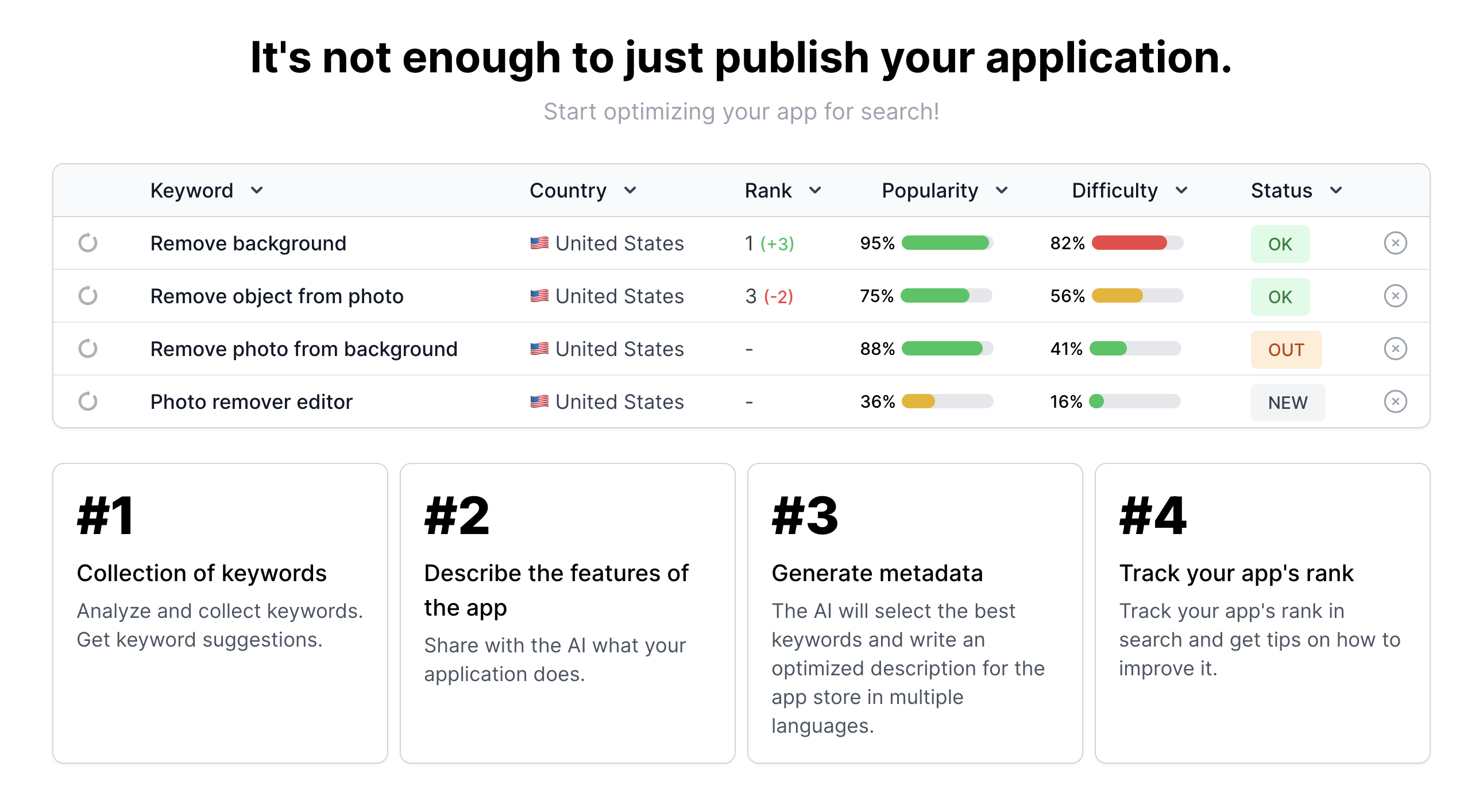 Arassas - Automatisieren Sie die App Store -Optimierung mit KI Medien 2