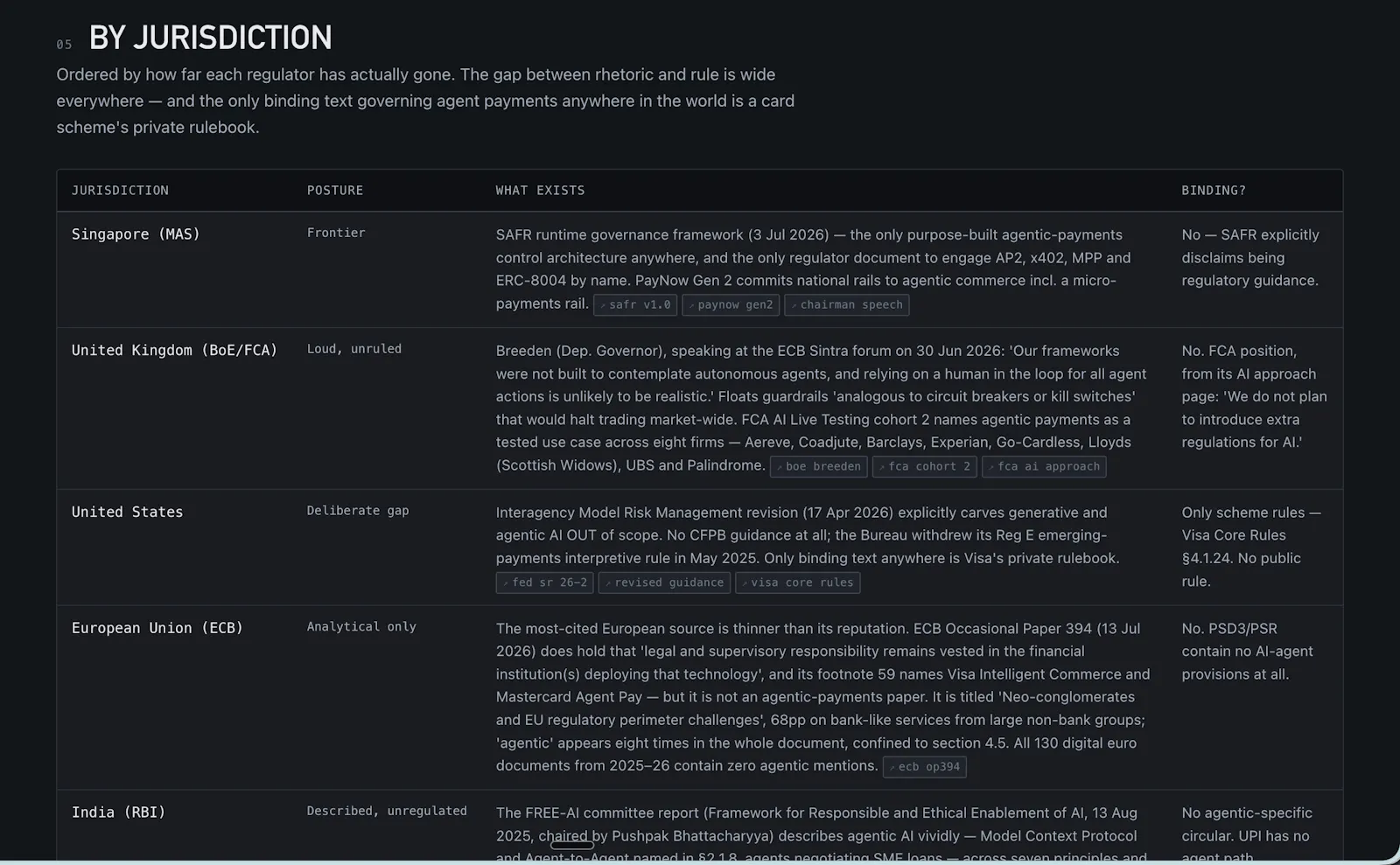 Agentic Payments Landscape screenshot 2