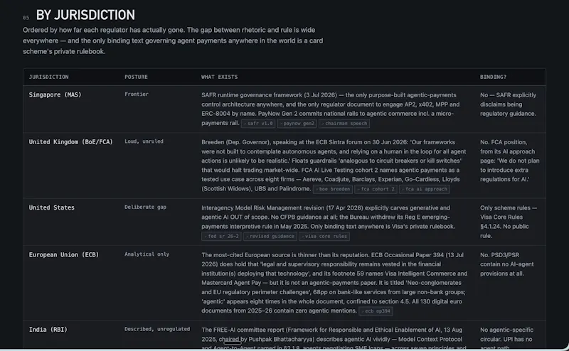 Agentic Payments Landscape screenshot 2