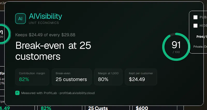 Ai SaaS Cost vs. Profit Analyzer screenshot 6