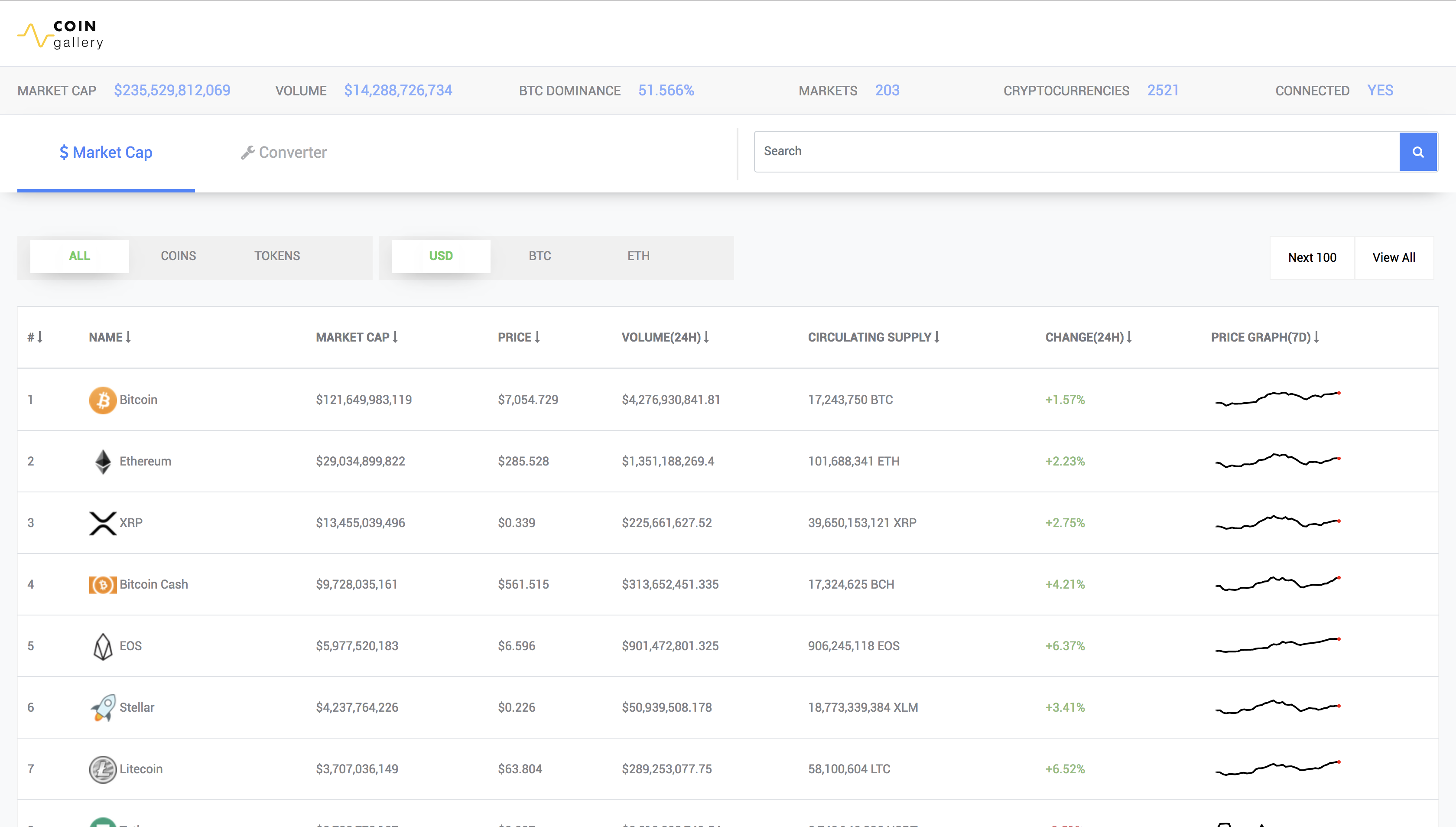 CoinGallery gallery image