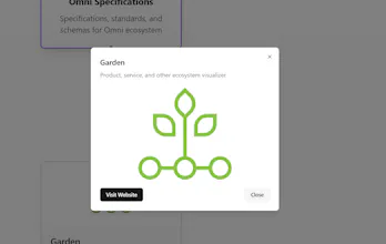 Garden gallery image