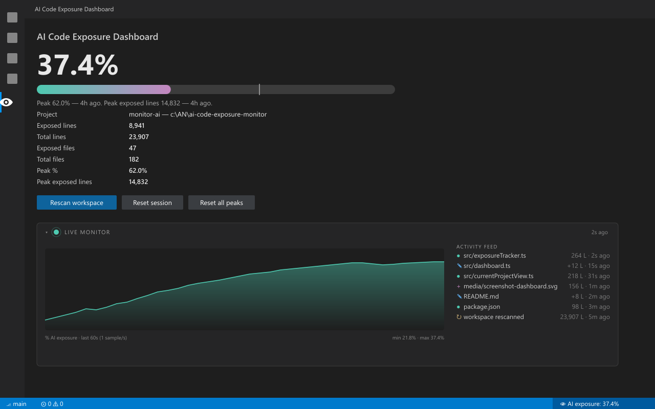 AI Code Exposure Monitor gallery image