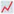 Only Graphs