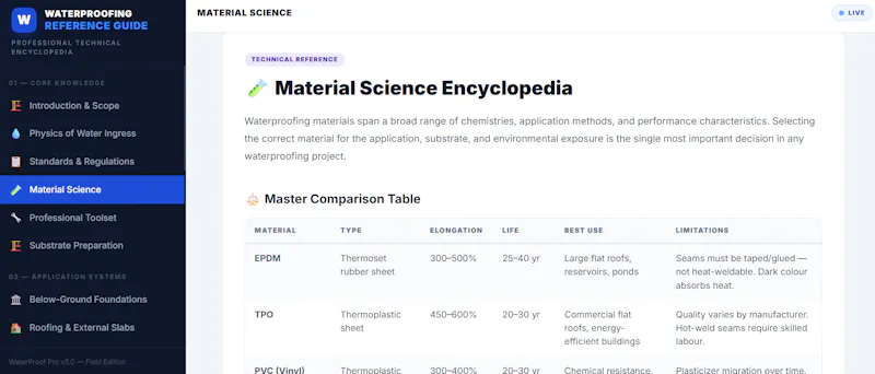 Construction Waterproofing Guide screenshot 3