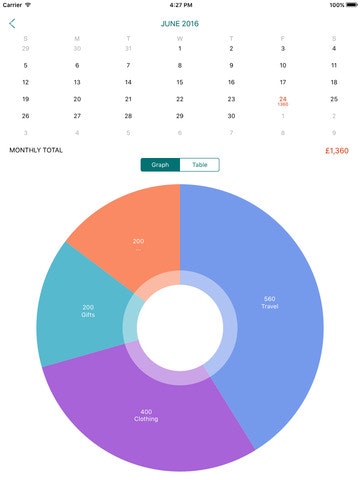Minimal Expense gallery image
