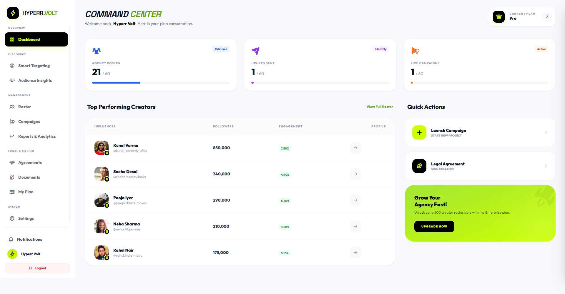 Hyperr Manage - Main product screenshot demonstrating key features and user interface