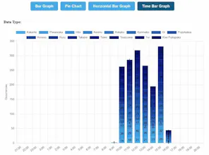 Stacked Metrics gallery image