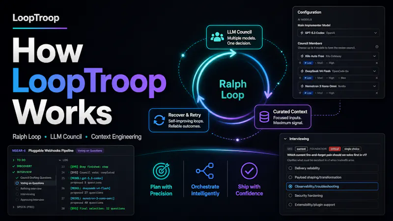 LoopTroop screenshot 2