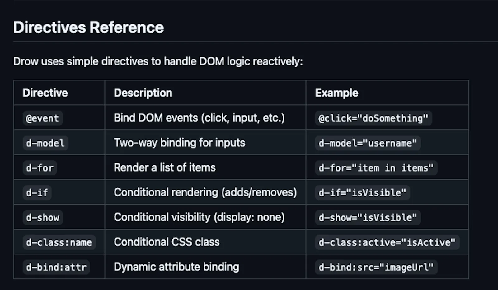 Drow.js screenshot 3