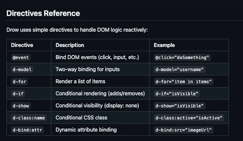 Drow.js screenshot 3