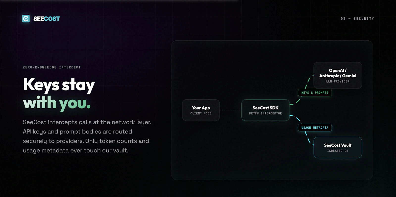SeeCost screenshot 4