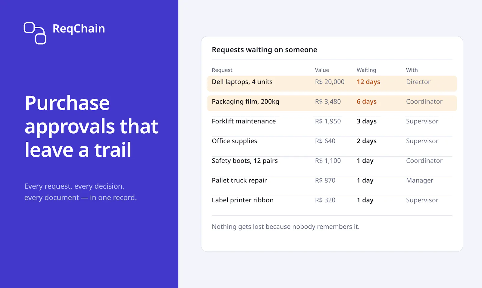 ReqChain screenshot 1