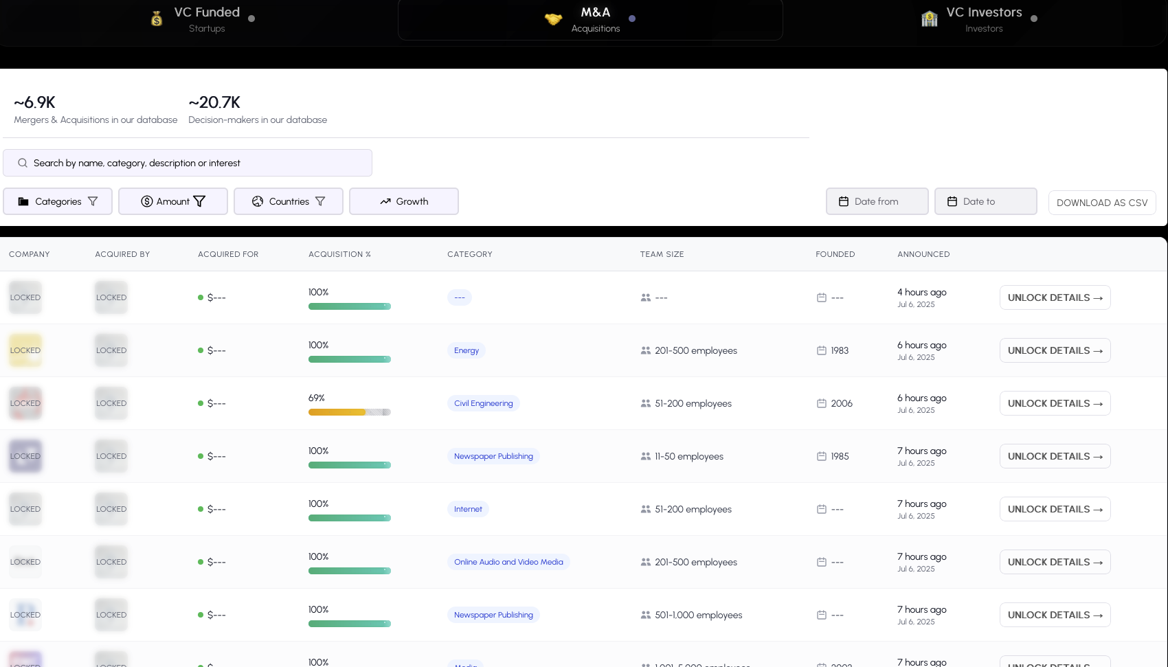 Leadsontrees - Startup finanziate da VC e altro ancora - Flusso di dati in tempo reale di startup VC, acquisizioni, investitori media 4