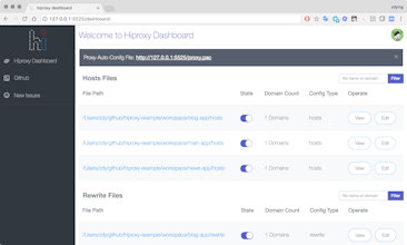 hiproxy gallery image