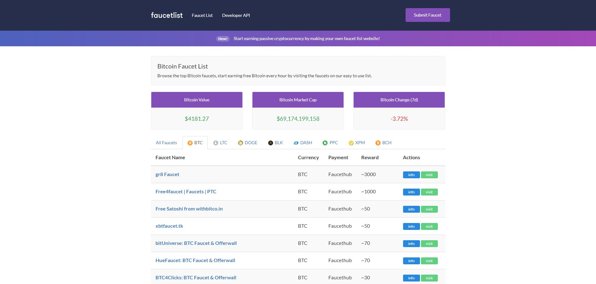 Faucet List gallery image