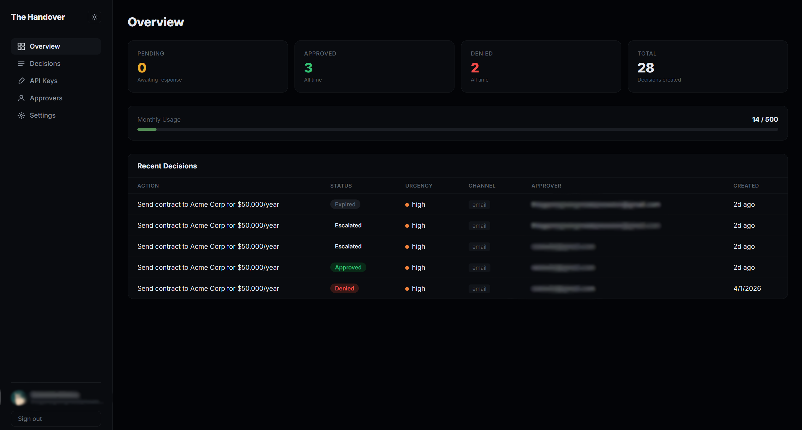 The Handover gallery image