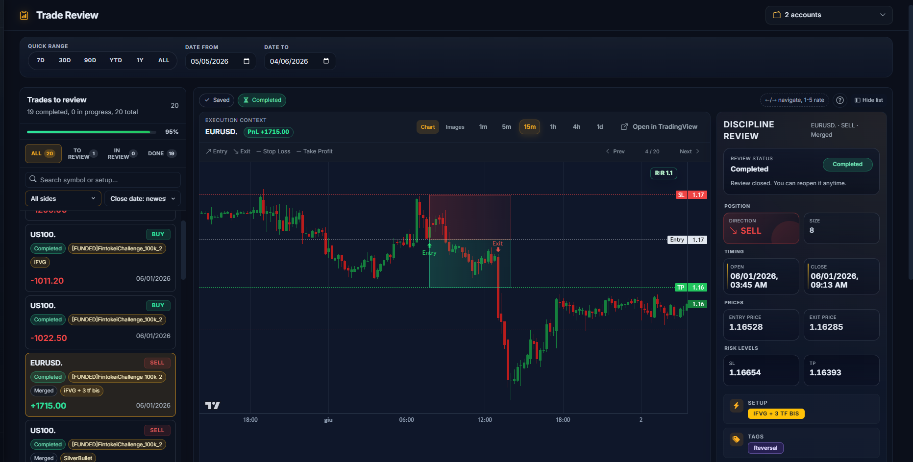 TradingDisciplineLab gallery image
