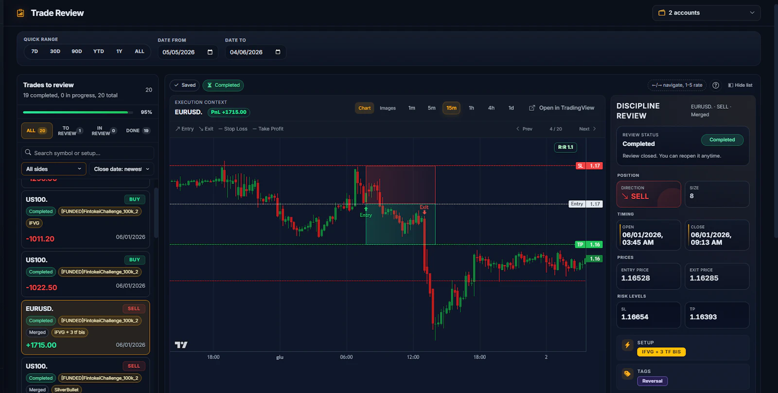 TradingDisciplineLab screenshot 4