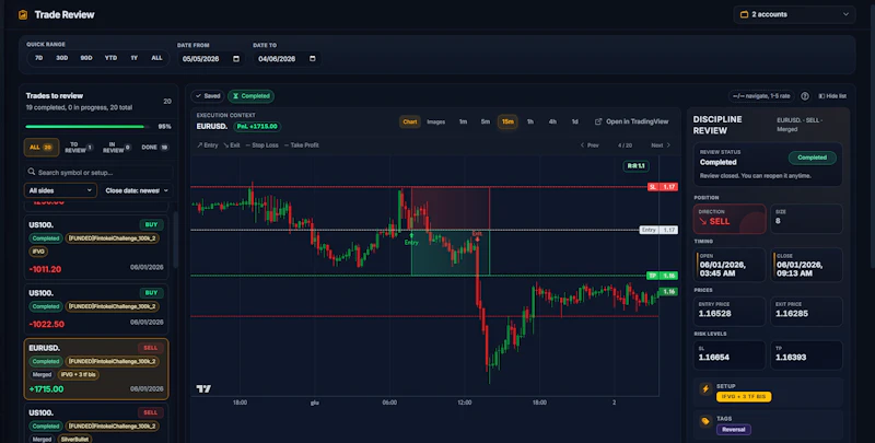 TradingDisciplineLab screenshot 4
