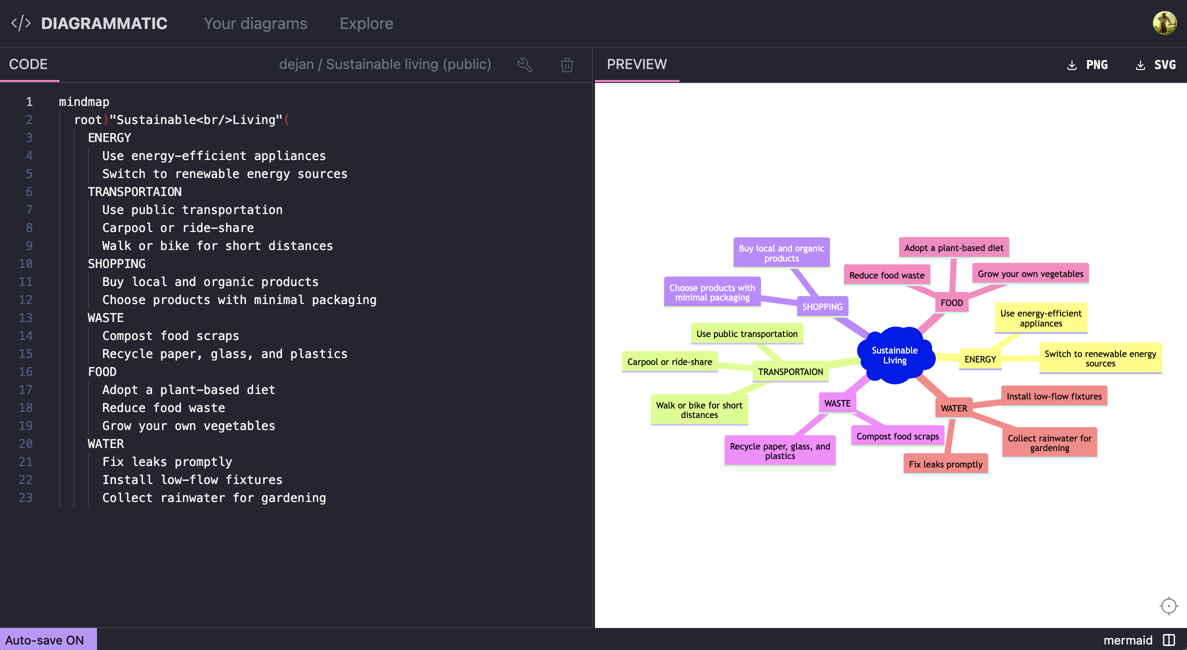 diagrammatic.com - develop and share diagrams-as-code media 2