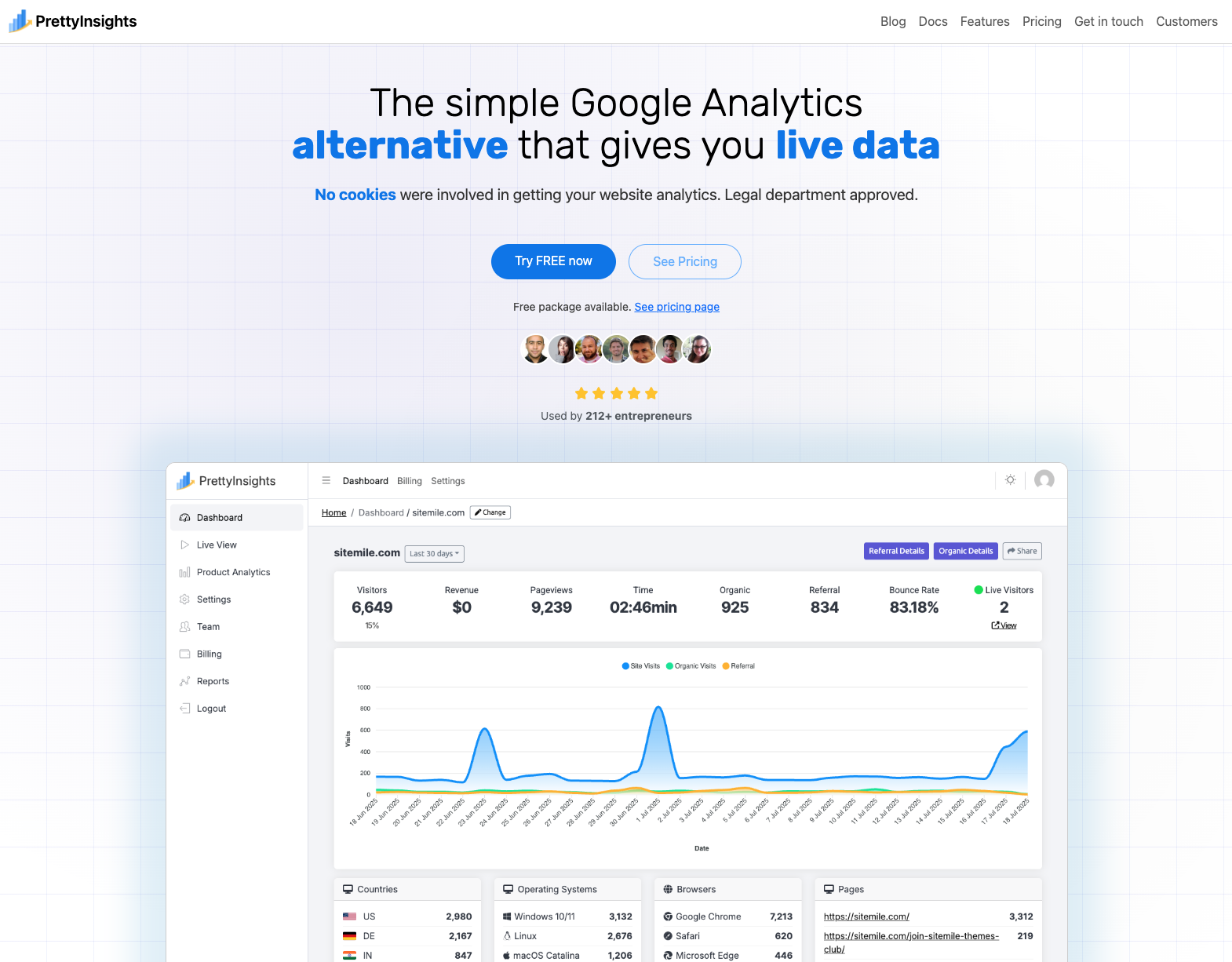 prettyinsights.com gallery image