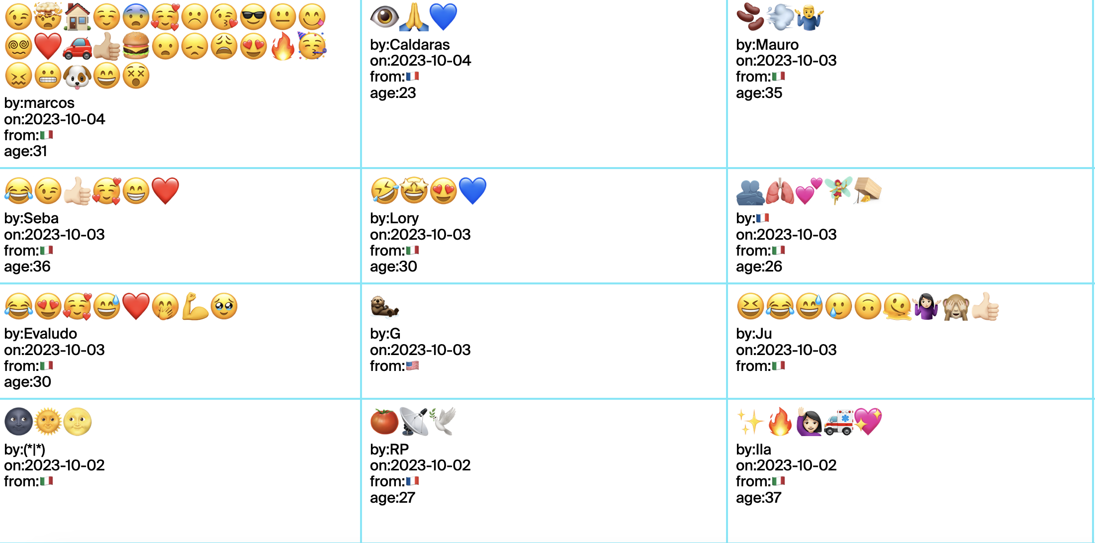 Emojis del mundo media 1