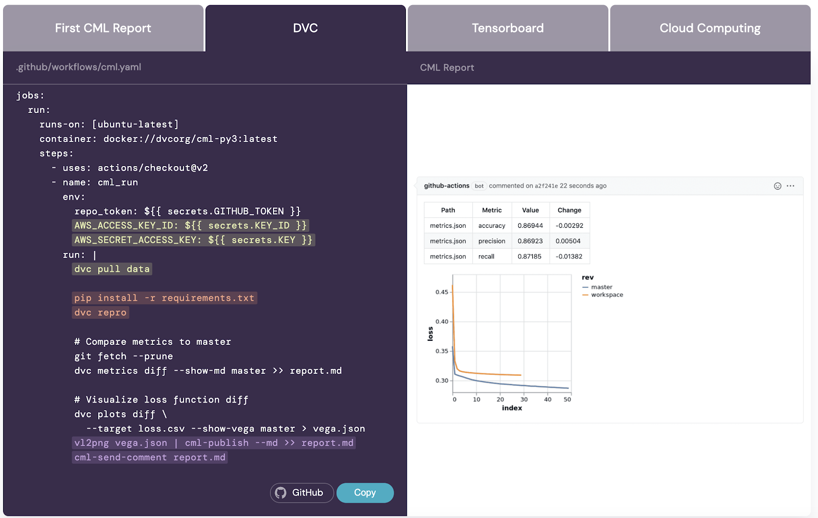 CML - CI/CD for Machine Learning gallery image