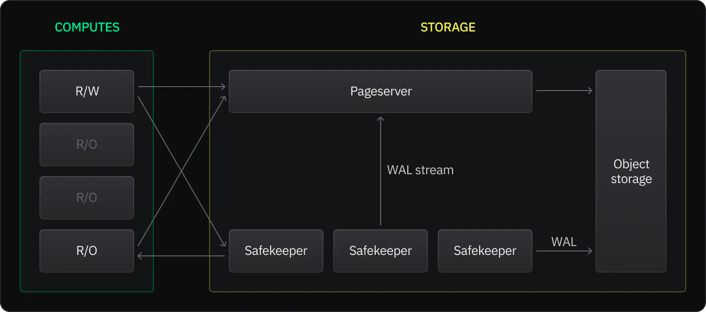 Media Neon - Postgres mendapat tanpa pelayan, tidak ada lagi penjagaan bayi infra 9