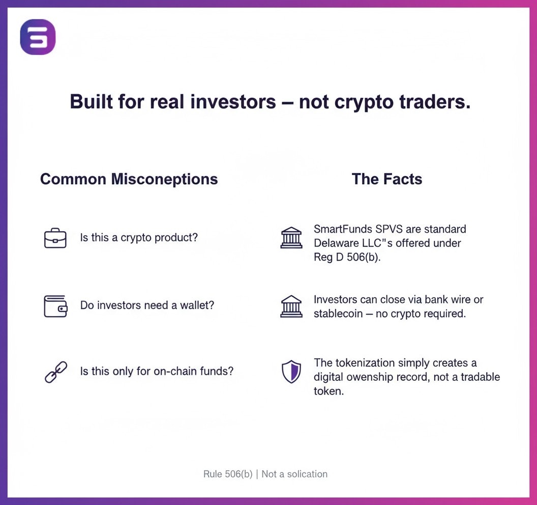 SmartSPVs for Rollups & Syndicates gallery image