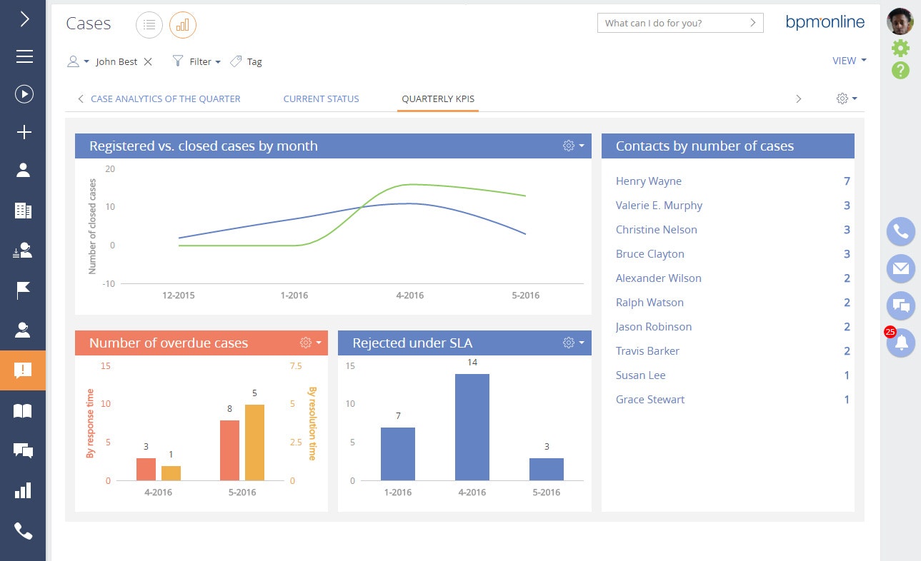 Bpm'online CRM Software gallery image