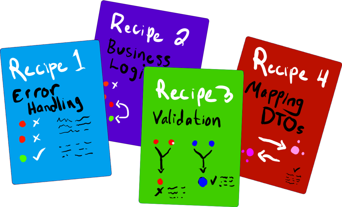 Thin Controller Recipe Set (.NET)