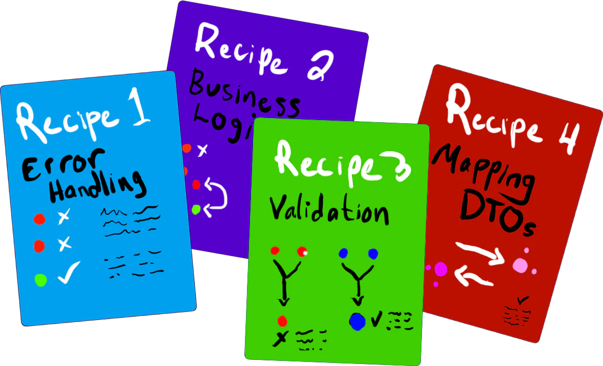 Thin Controller Recipe Set (.NET)