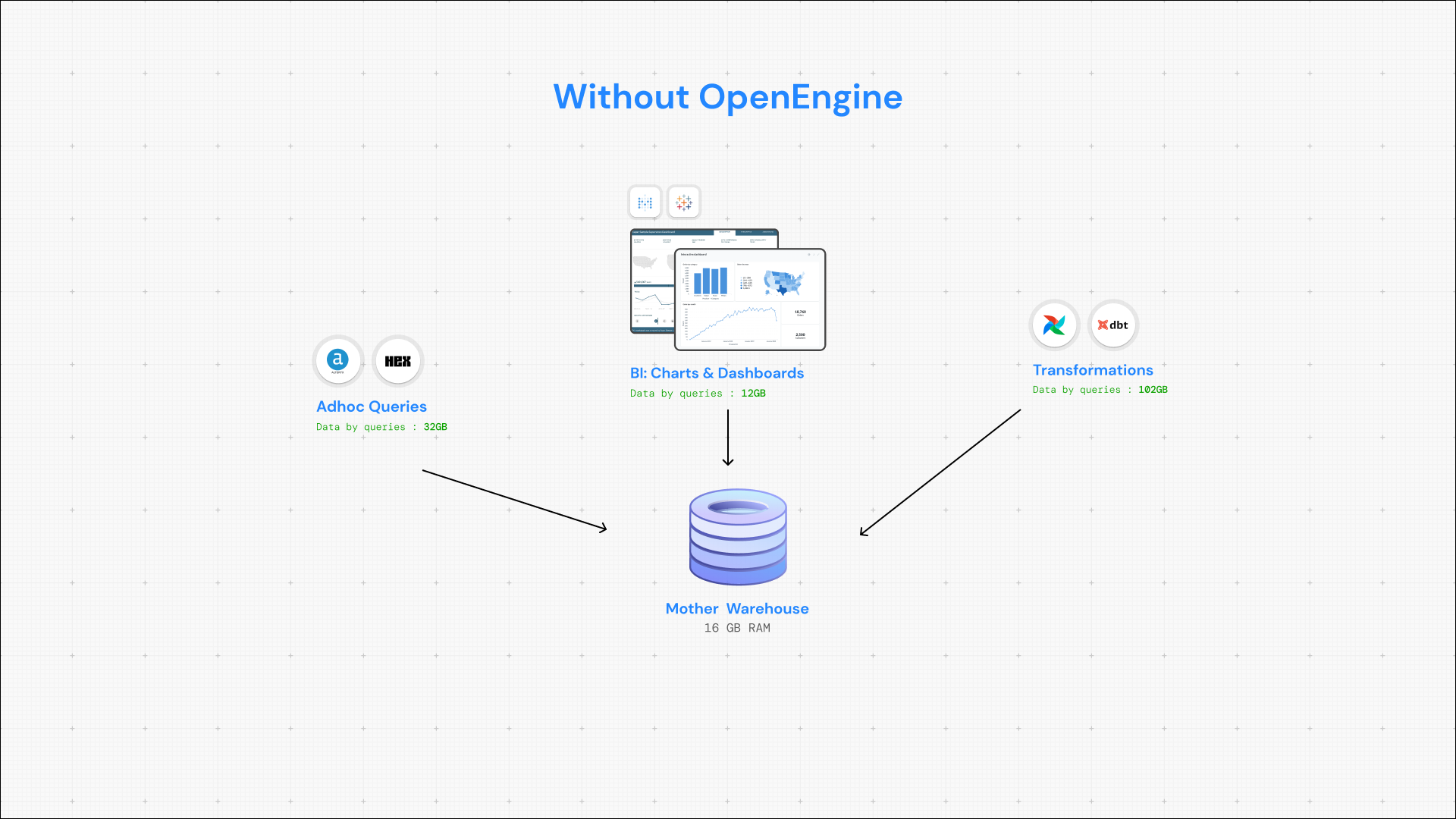 OpenEngine โดย Datazip media 7