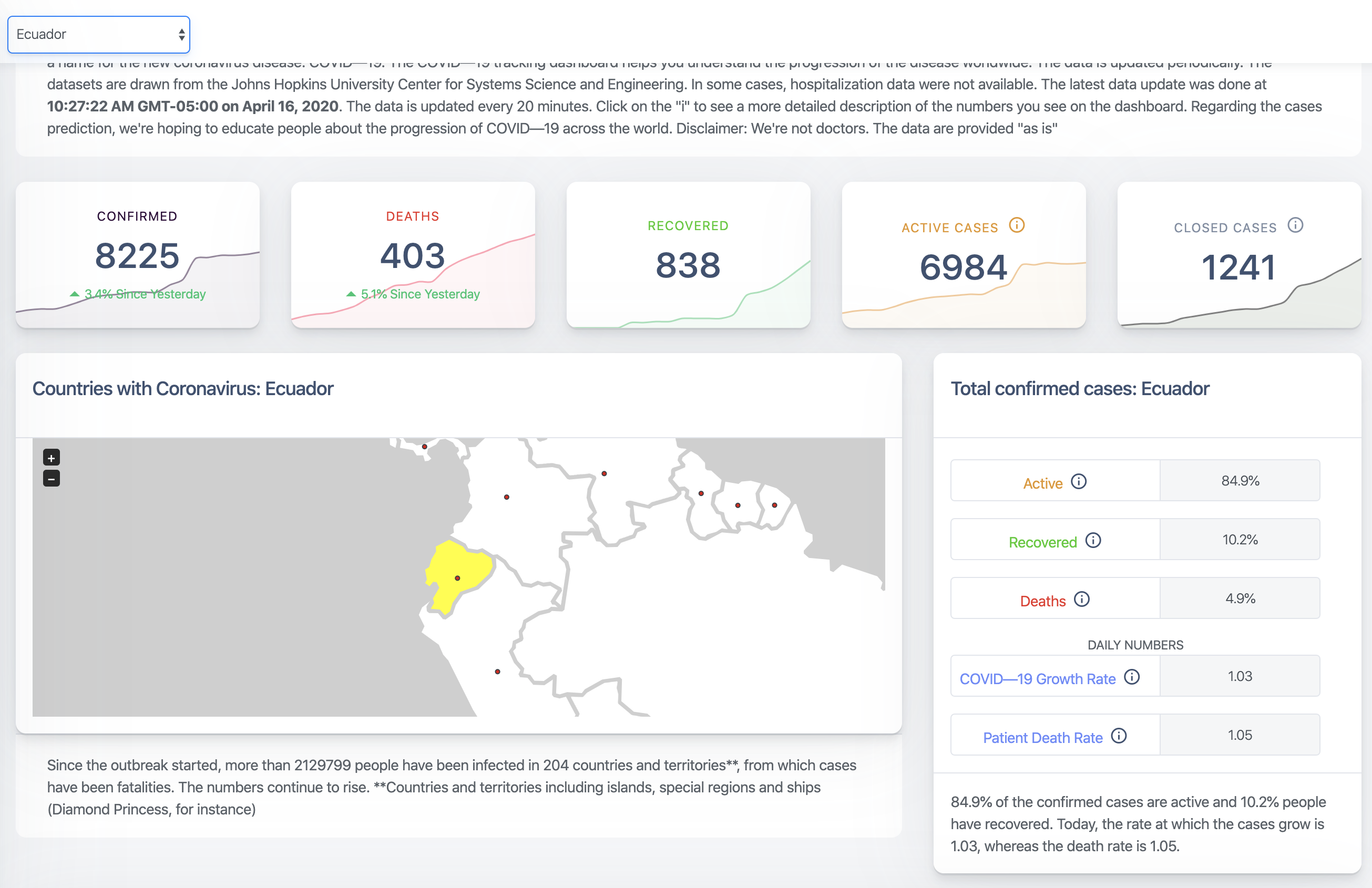 Real-time Coronavirus Tracking Dashboard gallery image