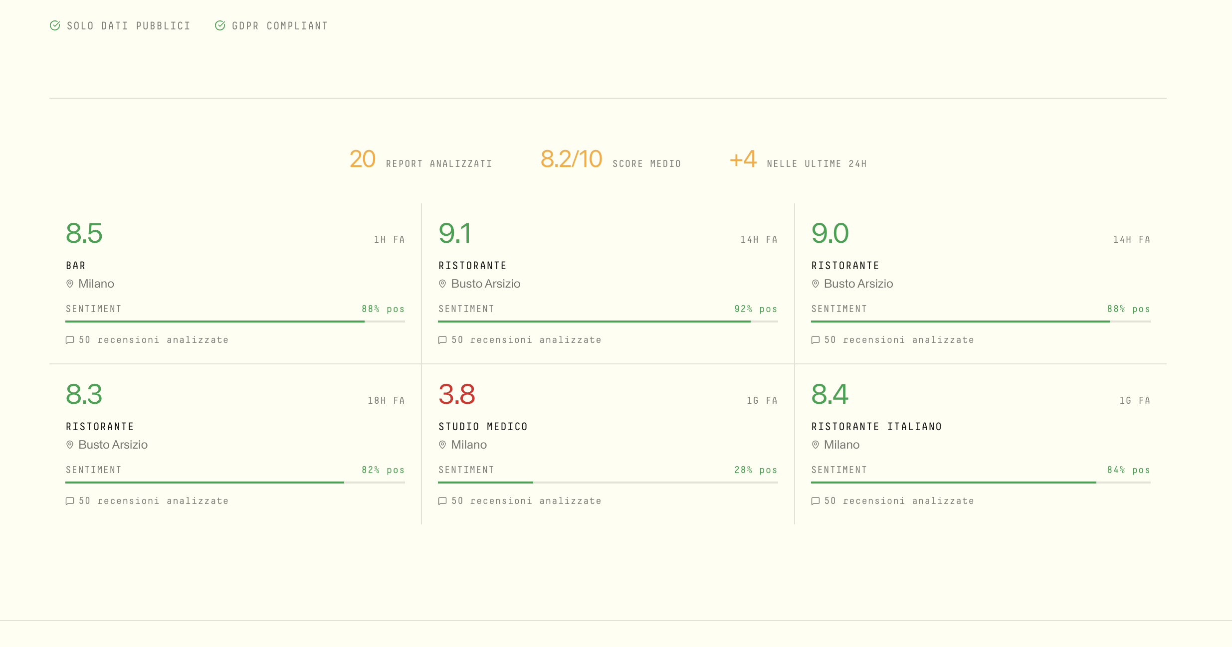 VOX Reputation Intelligence gallery image