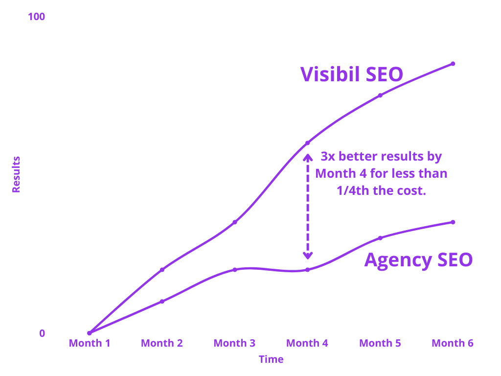 Visibil gallery image