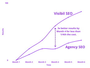 Visibil gallery image